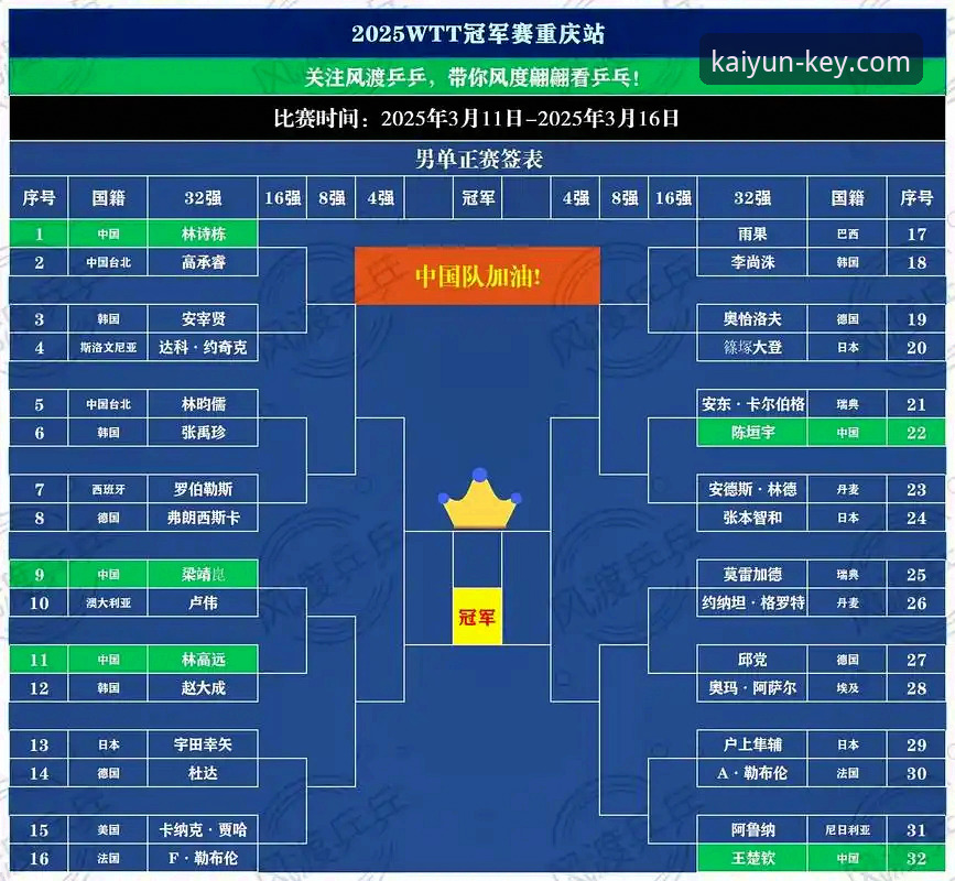 WTT重庆冠军赛决赛深度解析：青春风暴下的国乒传承与平台观赛新体验