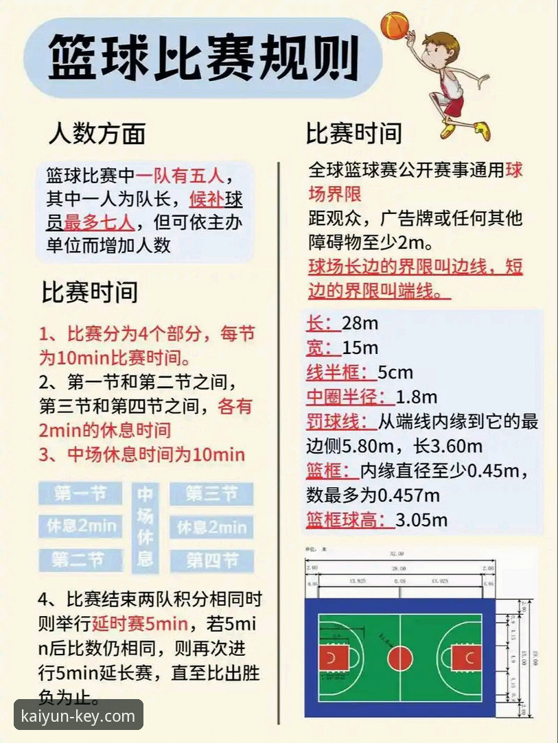 一场加时鏖战，如何揭示现代篮球的战术博弈新维度？